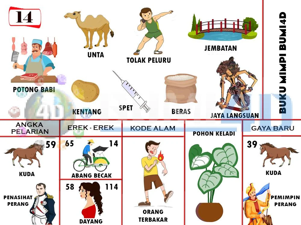 buku mimpi erek erek togel 14