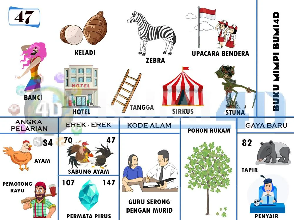 buku mimpi erek erek togel 47