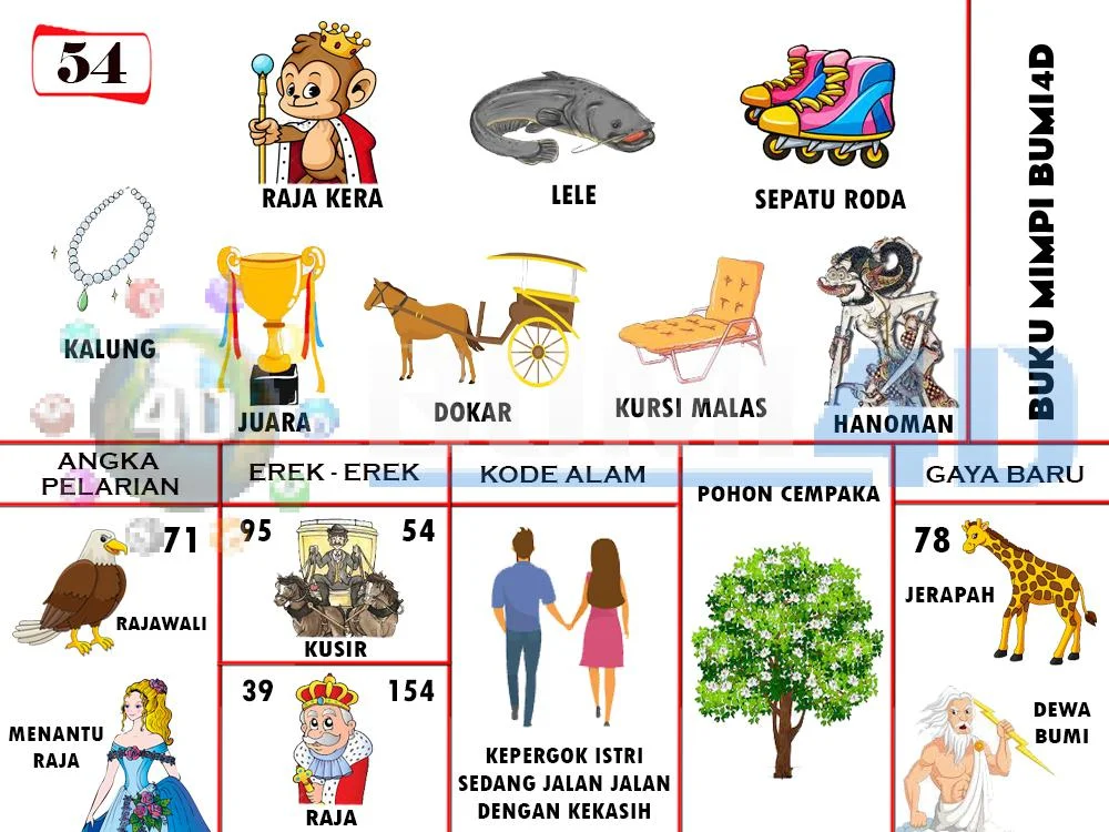 buku mimpi erek erek togel 54