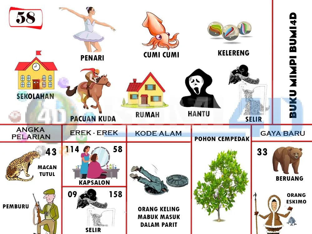 buku mimpi erek erek togel 58