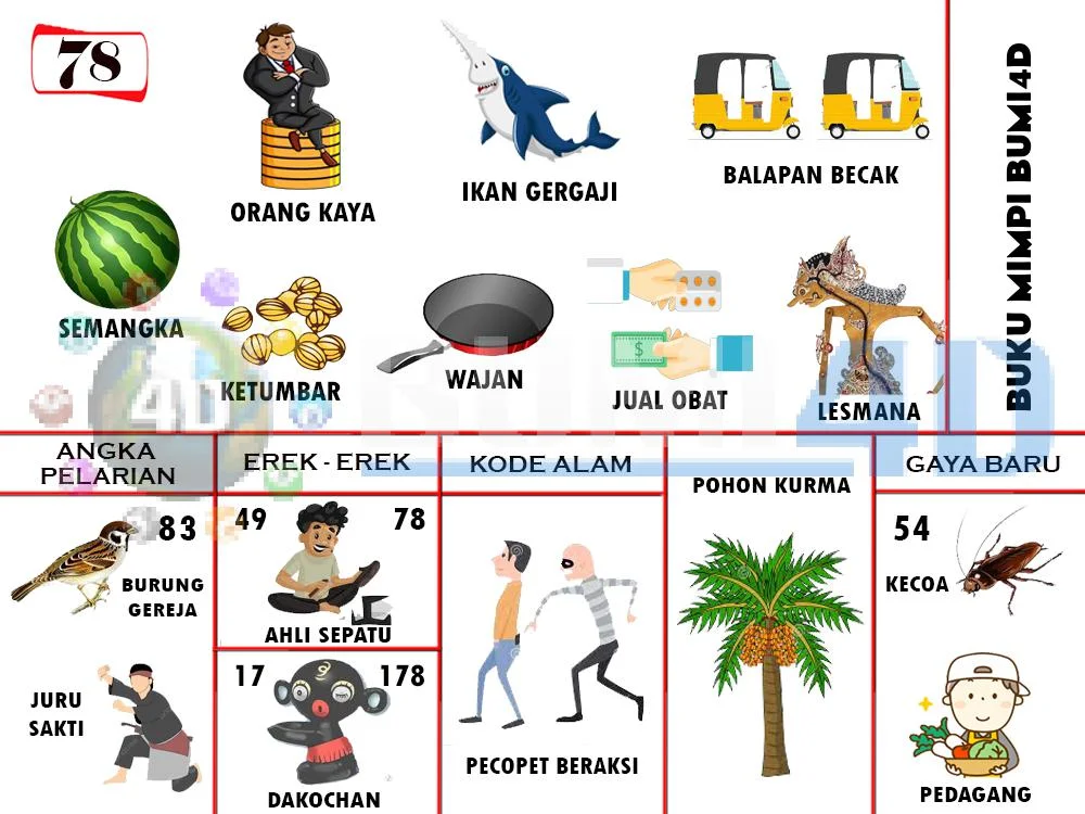 buku mimpi erek erek togel 78