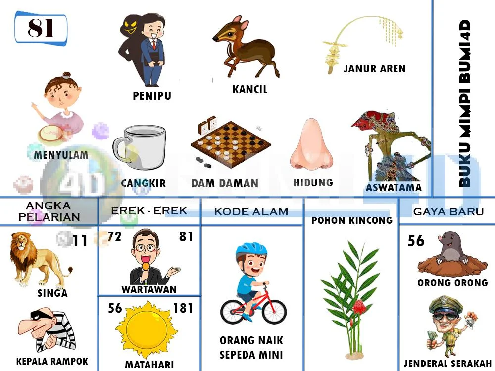 buku mimpi erek erek togel 81