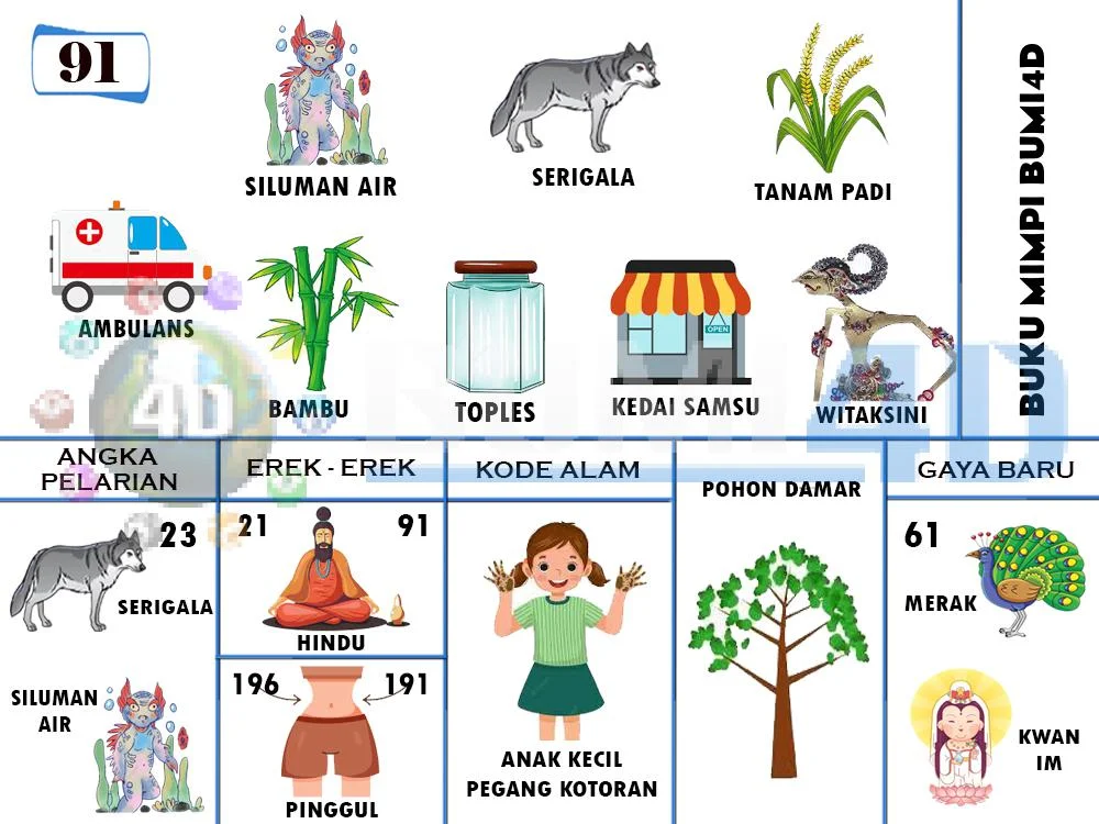 buku mimpi erek erek togel 91