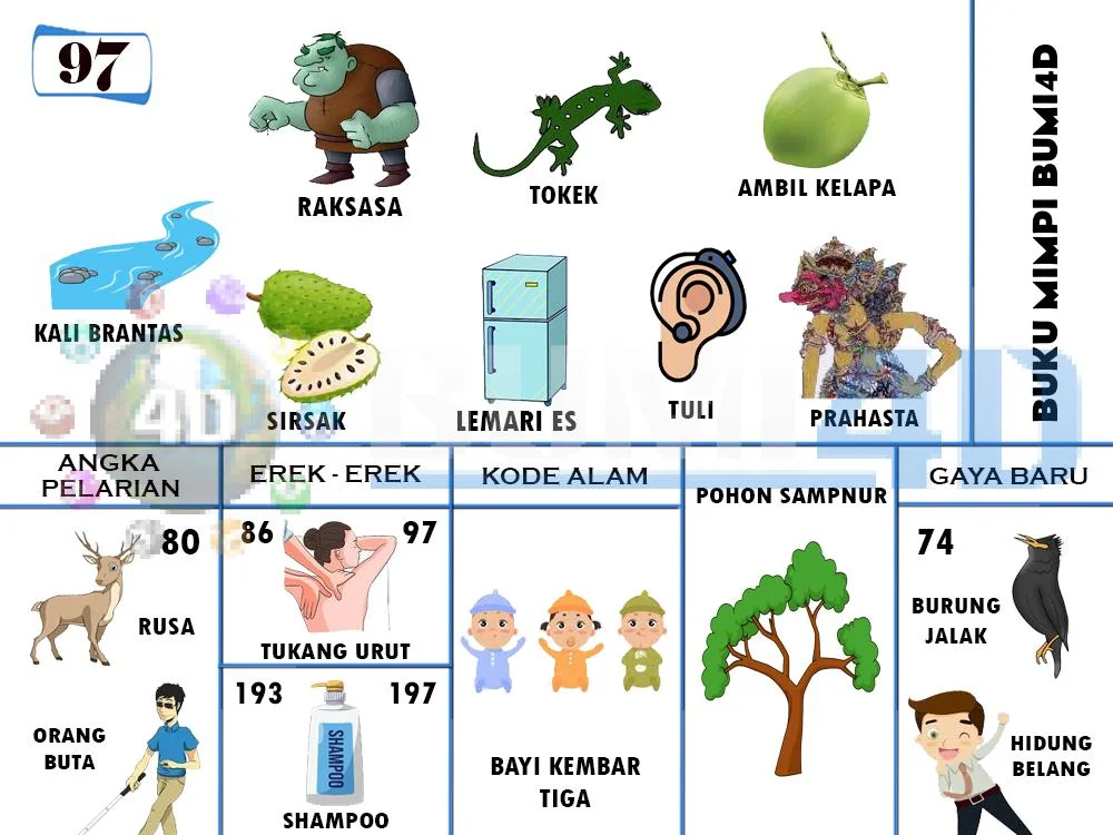 buku mimpi erek erek togel 97